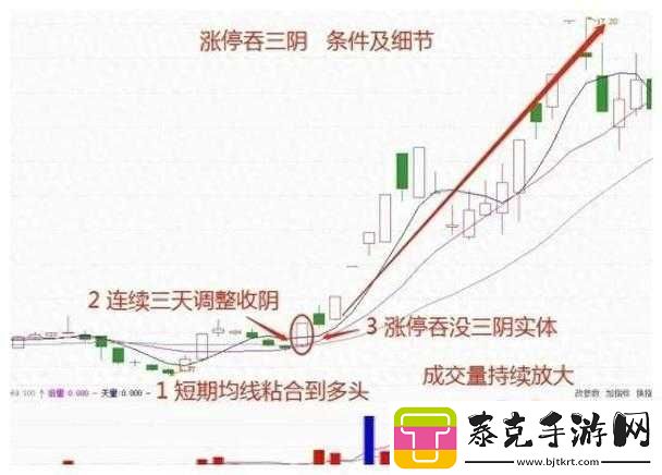 一阴吞四阳之股市走势解析