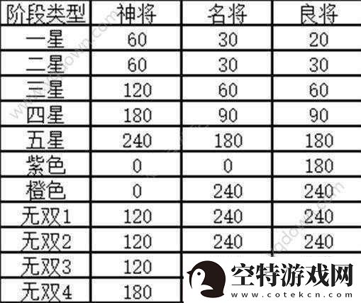 幻想国志5连击人物与连击武将支线任务触发方法