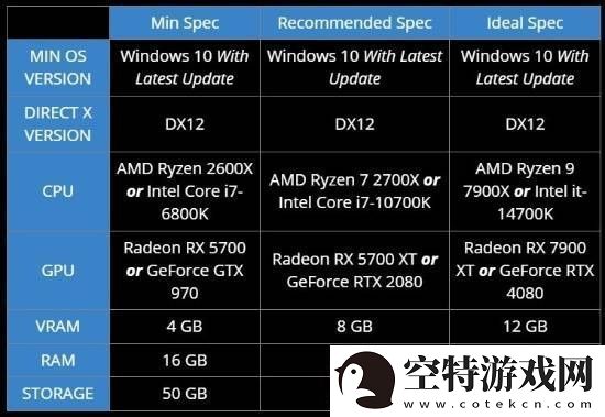 微软模拟飞行2024全球解锁时间公布