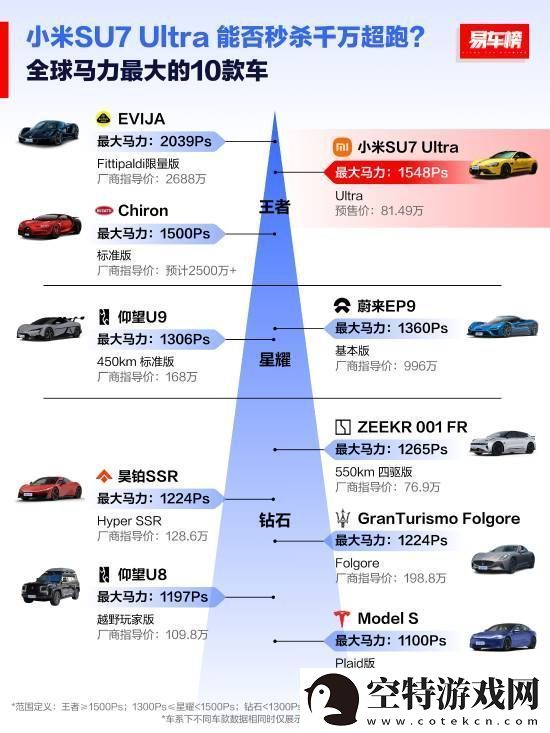 全球扭矩最大十款车