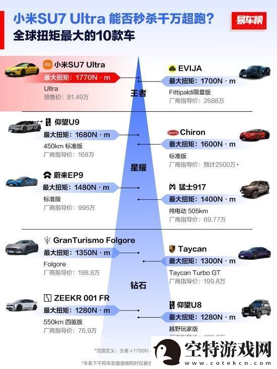 全球扭矩最大十款车