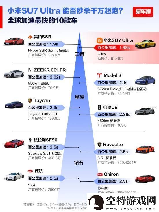 全球扭矩最大十款车