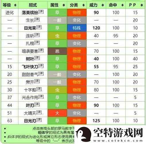 宝可梦朱紫中兰螳花的抓取位置详细解析与介绍！