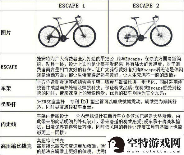 突破极限-ESCAPE1or2-笑谈科技界的选择恐惧症！