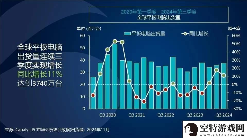 平板电脑市场迎来新春天