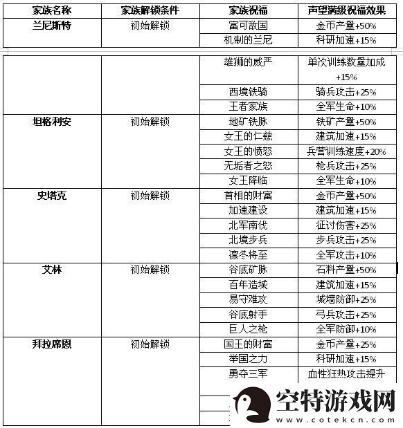 暗区突围药品种类及作用一览