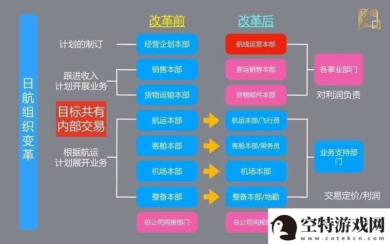 精品日本一线二线三线区别在解析：深度剖析！