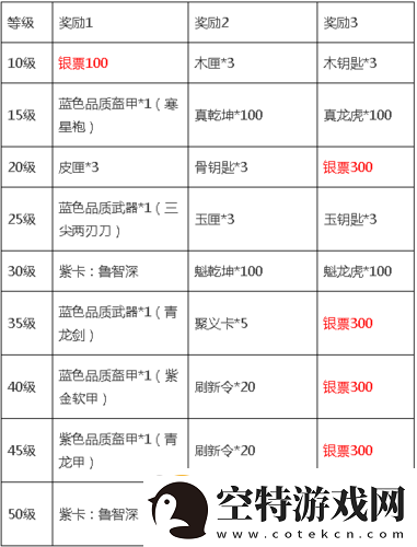 全民水浒各类资源获取途径全解析！