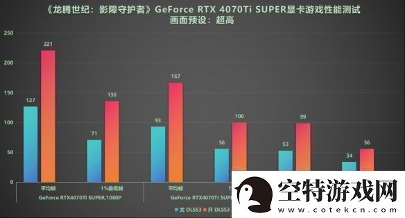 DLSS3做队友才真队友!RTX40系显卡龙腾世纪4横测