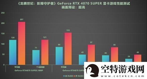 DLSS3做队友才真队友!RTX40系显卡龙腾世纪4横测