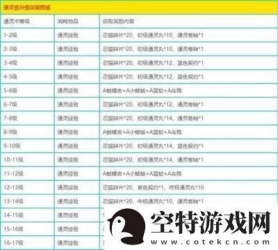 火影忍者手游升级套装获取攻略：副本、商店、活动多途径获取！