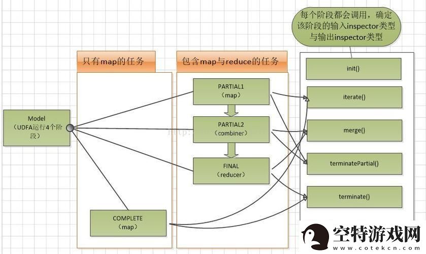 “关联聚合这玩儿意儿调戏得我来回跑”！