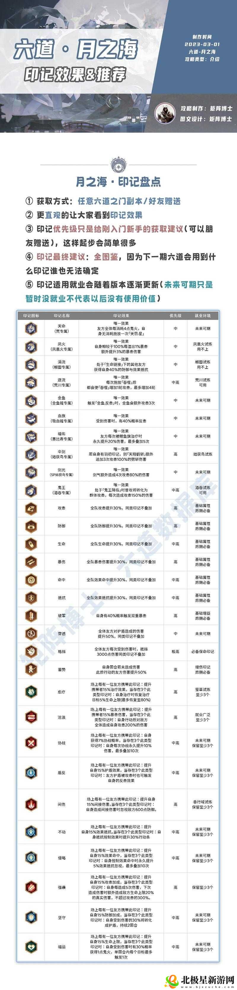 六道系统活动全攻略详解