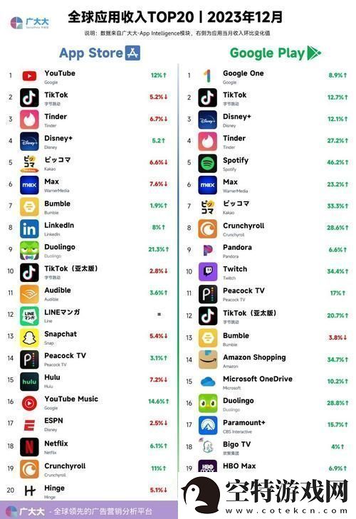 探秘AppStore美区免费2023：未来免费应用的趋势预测！