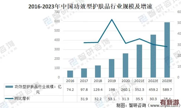 2023国精产品一二二线精华液