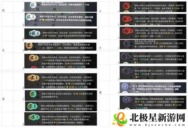 深度解析：鬼谷荒悟道BOSS战斗攻略全解析