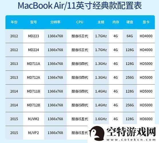 “潮流MacBook型号年份大揭秘笑谈科技圈的尴尬瞬间”