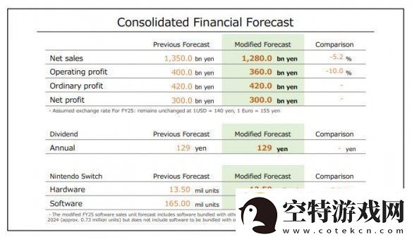 任天堂新财报公布