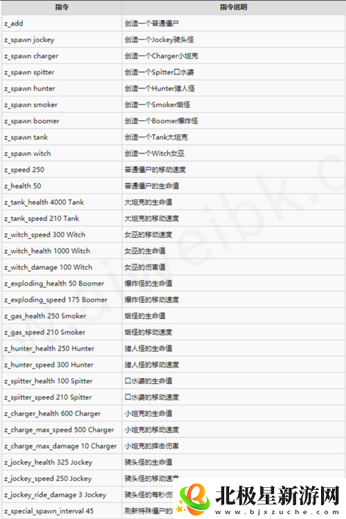 求生之路-2-营救第二关通关秘籍-详细攻略与实战技巧分享