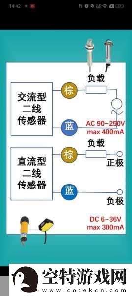 亚精区在二线三线区别99