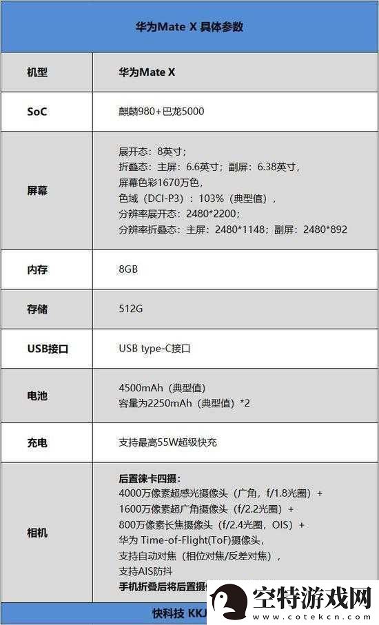 8x-插槽华为-5G-免费页版科普详解！