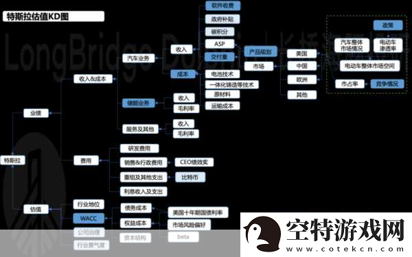 卡牌手游的魅力延续-裁决者图哈特的主流地位！