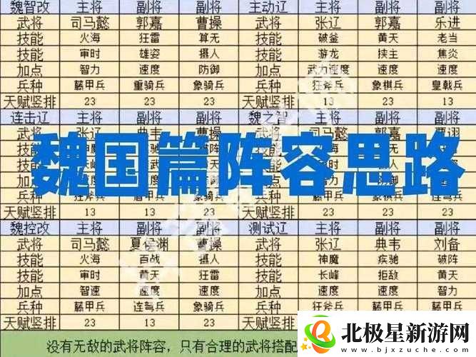 三国群英传-2-最佳阵容究竟包含哪些英雄