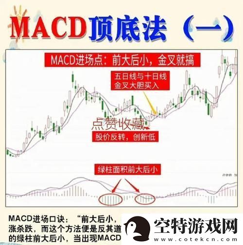 “MACD周期共震狂想曲