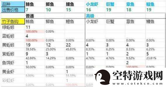 DNF新活动深度解析-钓鱼之外-升级与注意事项全攻略！