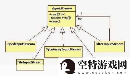 javaByteArrayInputStream使用稳定高效-1.-Java-ByteArrayInputStream-的高效使用与拓展技巧！