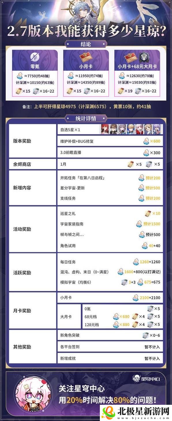 崩坏星穹铁道2.7星琼数量统计表