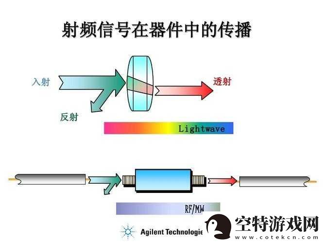 rf-射频线与高清视频：连接与传输的奥秘！