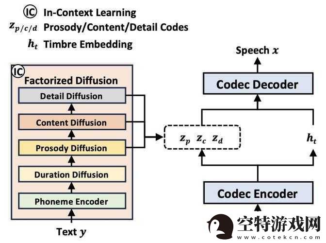 VIDEOCODECWMVIDEODECODER的应用与发展！