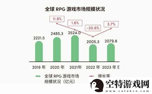 解读国产与欧洲游戏市场尺寸对比2023-2023年国产与欧洲游戏市场规模对比分析！