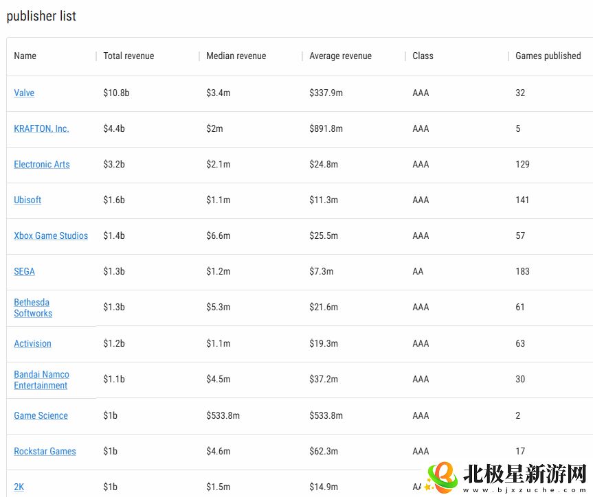 游戏科学凭借黑神话