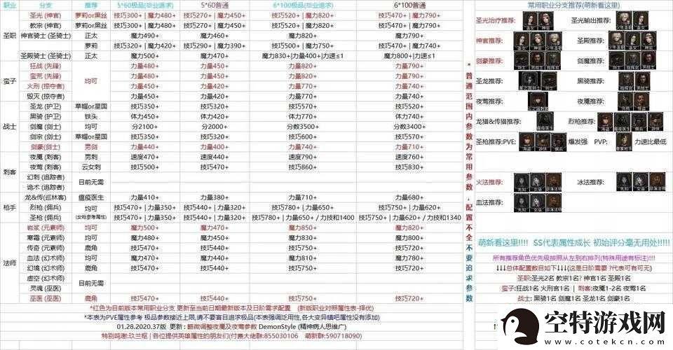 地下城堡-2-潜行者转职路线全面深入分析与详细解读！