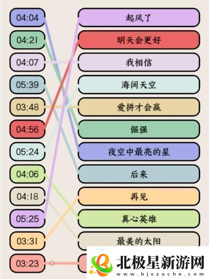 就我眼神好高考热歌连出高考大合唱歌名通关攻略稀有材料掉落分享