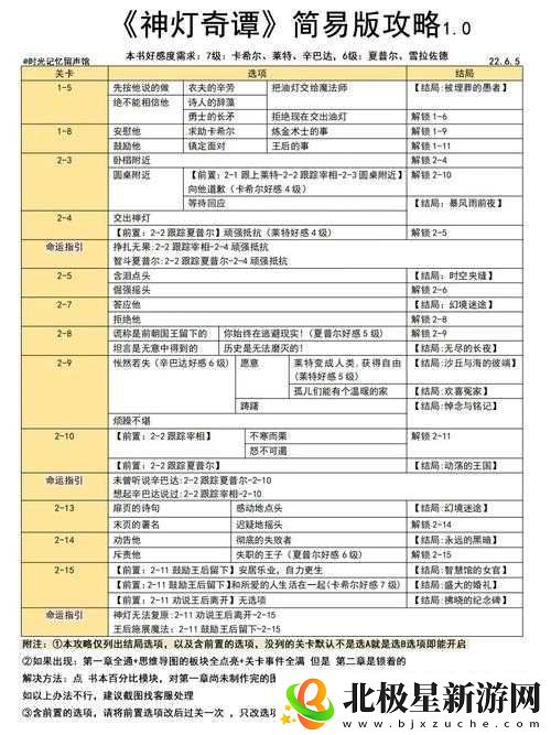 通神榜大碎石头解锁攻略第弹：如何解锁第章神秘关卡之门及后续隐藏章节