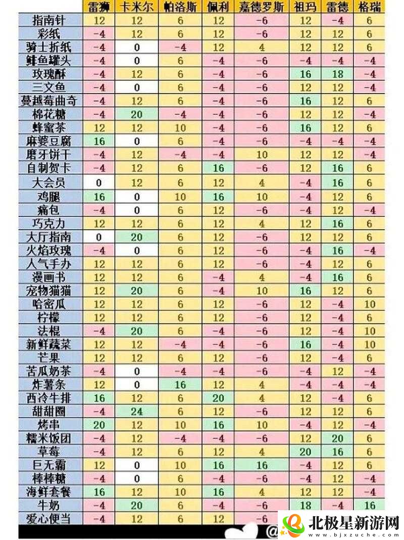 神都夜行录友好度系统登场实用指南全解析