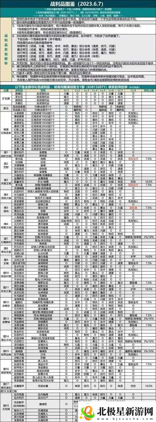 地下城与勇士起源转职攻略：如何选择最佳转职路线