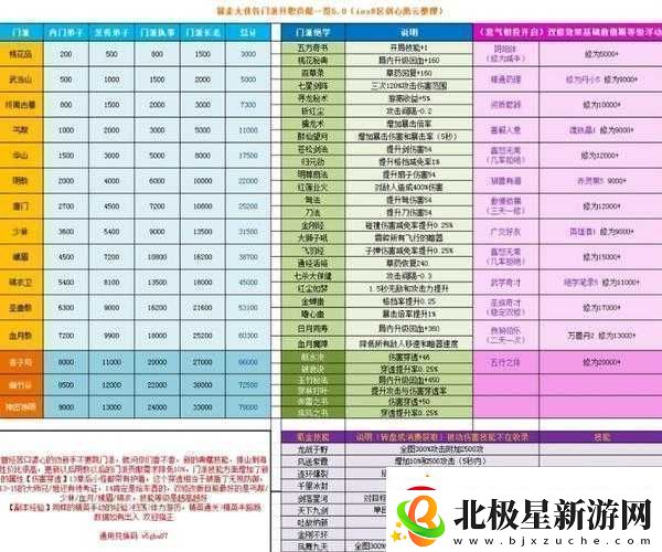 暴走大侠-12-月累计充值消费活动全知晓