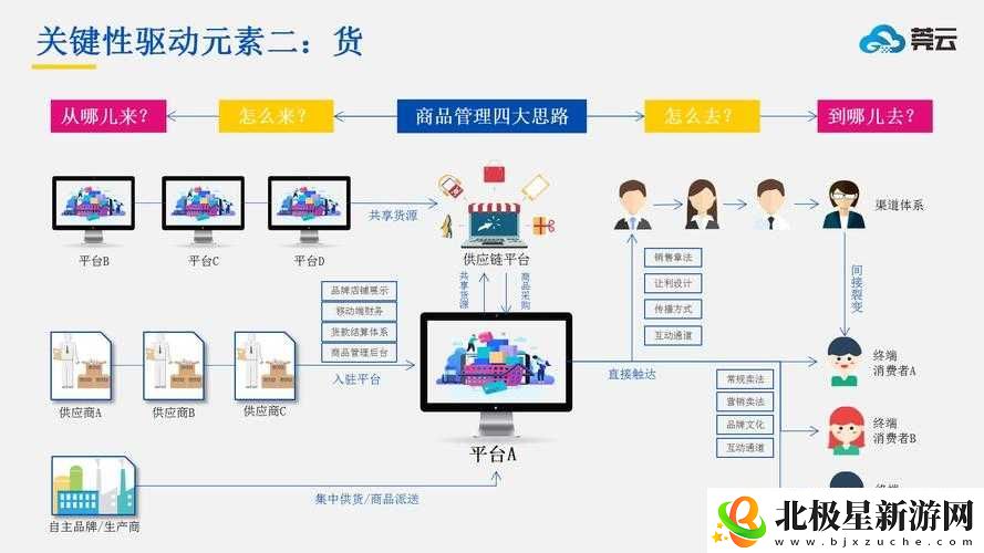 国精产品一区一区二区三区MBA