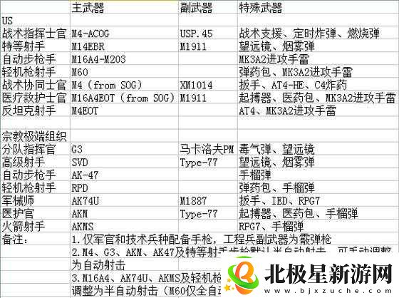 失落城堡长枪武器全面解析-从使用方法到武器模组详细解读