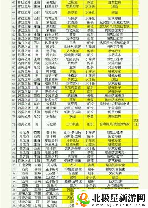 神州千食舫船员招募与培养指南：船员获取途径及系统详解