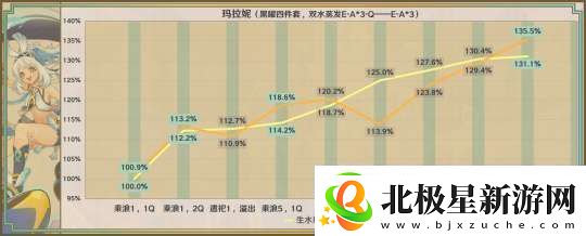 【原神】星鹫赤羽/厄水之祸/乘浪的回旋/缀花之翎数据参考