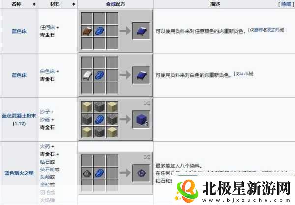 我的世界狼驯服教程及繁殖方法介绍-成为狼族大师的秘诀