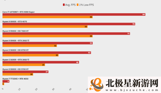 潜行者2技术评测