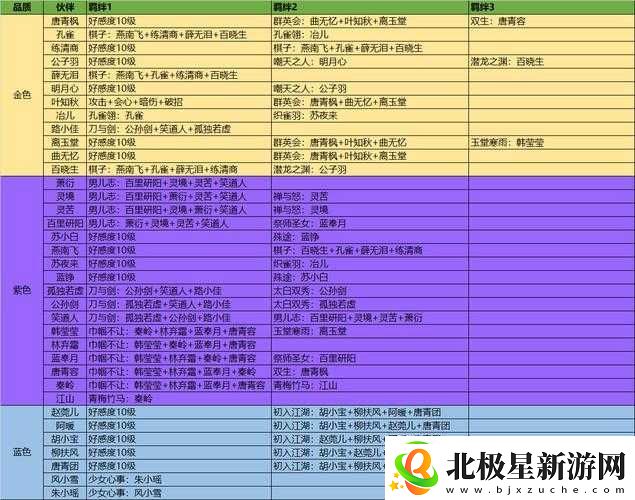 天涯明月刀手游伙伴装备打造攻略：装备升级与强化技巧分享