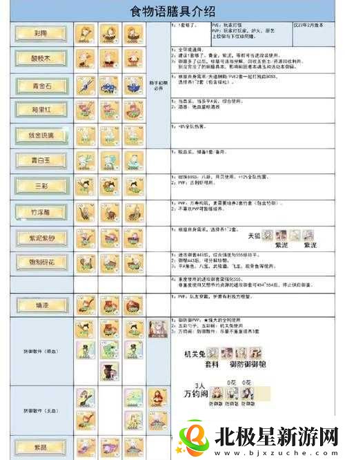 食物语膳具本产出详细清单全知晓