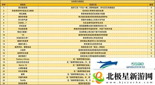 崩坏星穹铁道2.6版本新增成就有哪些